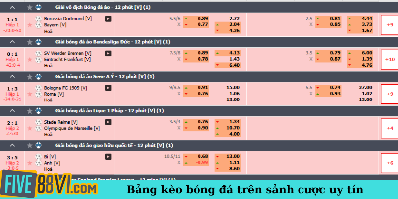 Bảng kèo bóng đá trên sảnh cược uy tín