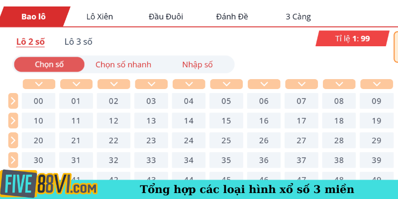 Tổng hợp các loại hình xổ số 3 miền