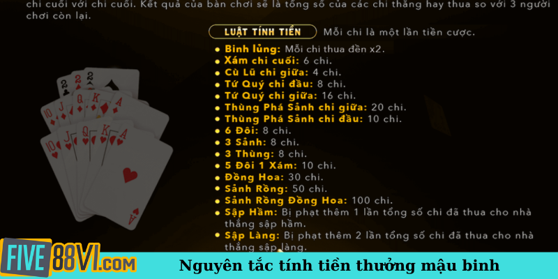 Nguyên tắc tính tiền thưởng mậu binh
