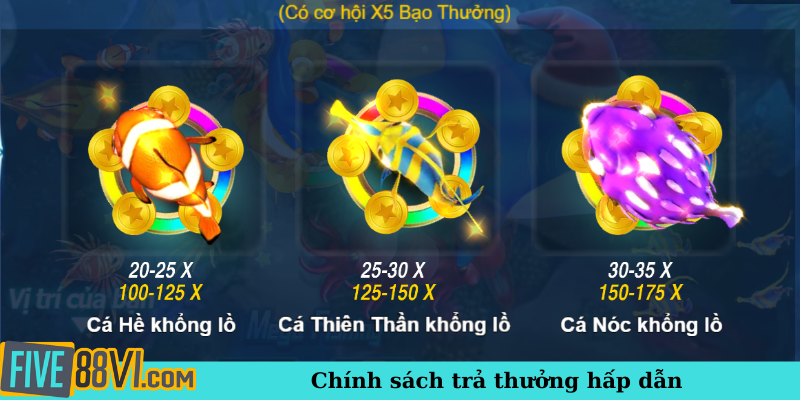 Chính sách trả thưởng hấp dẫn