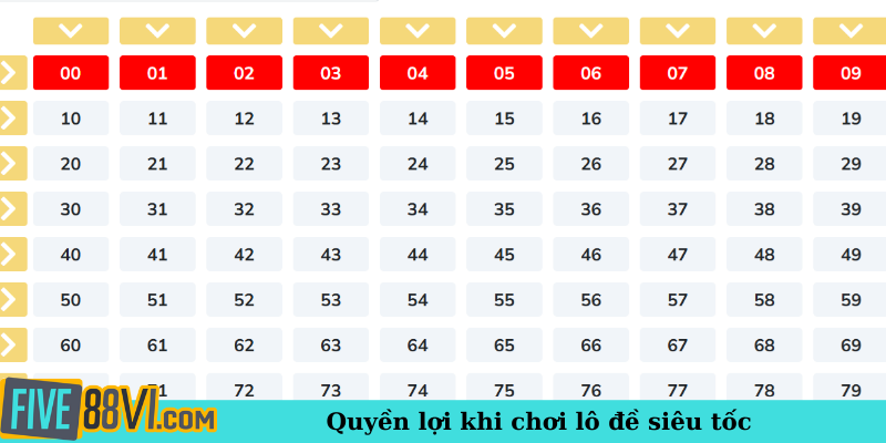 Quyền lợi khi chơi lô đề siêu tốc